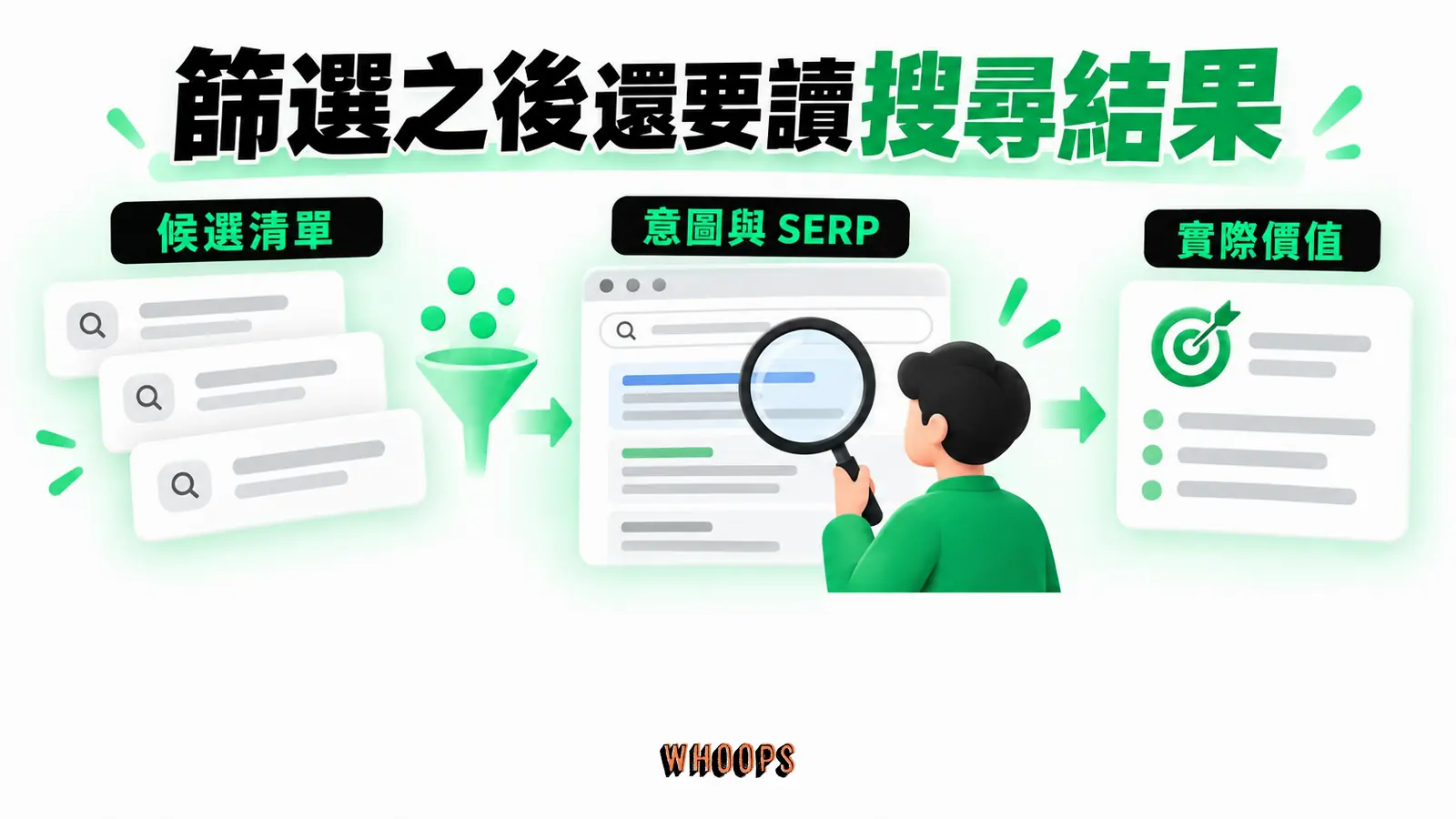 篩選之後還要讀搜尋結果:候選清單、意圖與SERP、實際價值