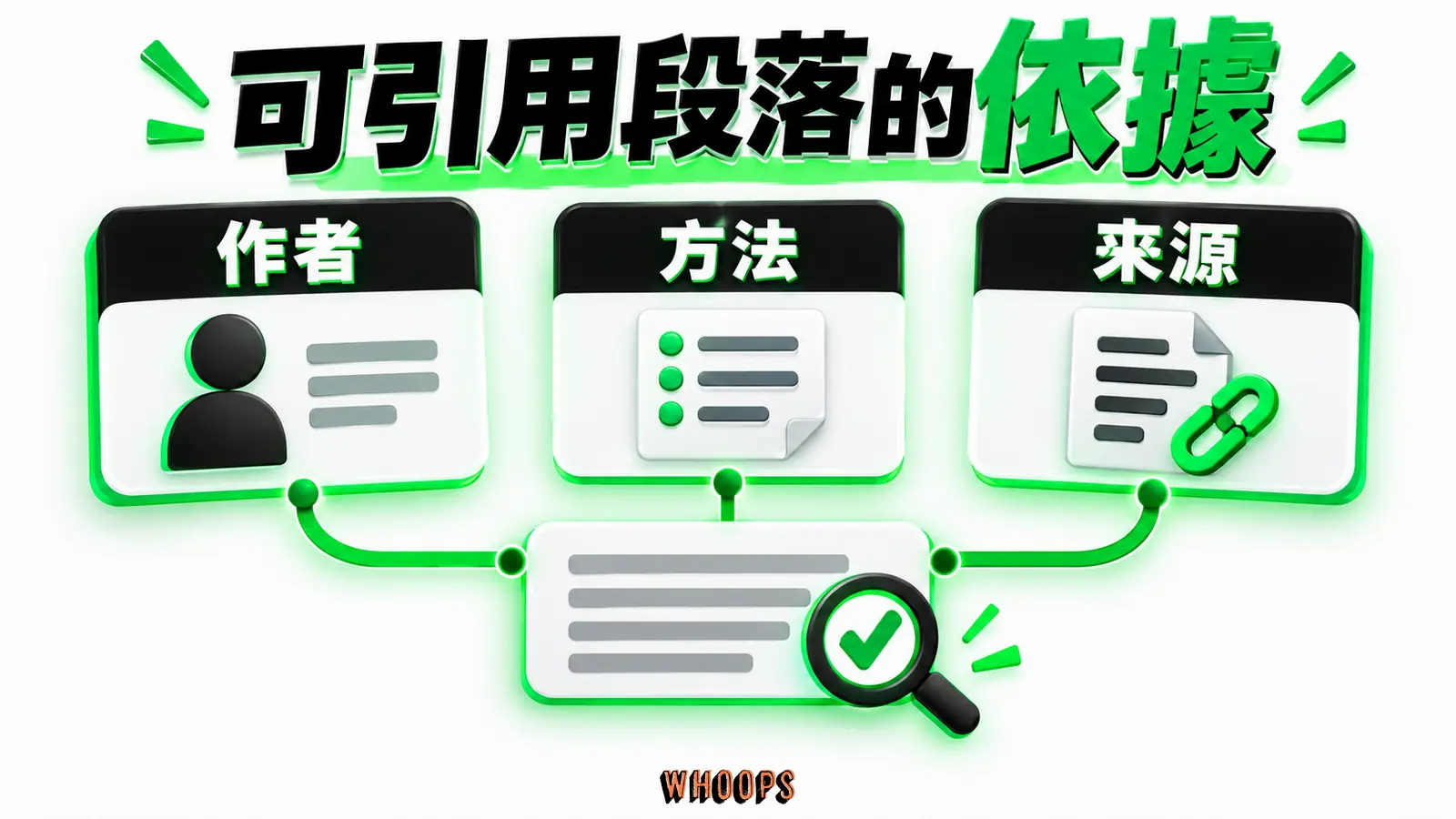 可引用段落的依據:作者、方法、來源