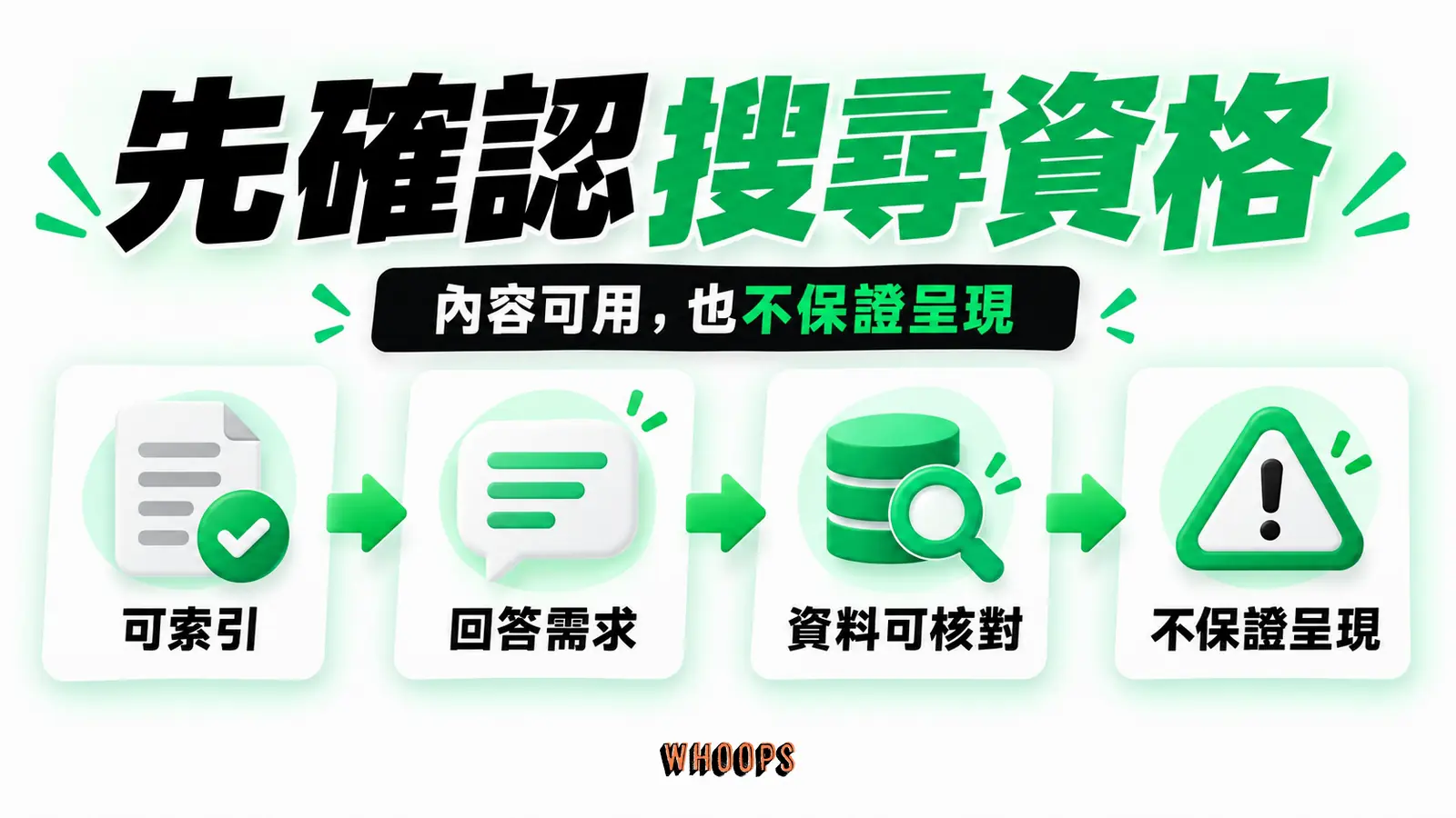 AI Mode 內容檢查:可索引、回答需求、資料可核對,符合仍不保證呈現