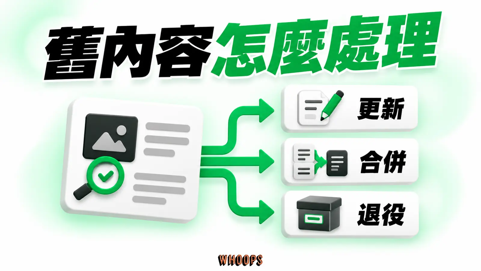 舊內容怎麼處理:更新、合併、退役