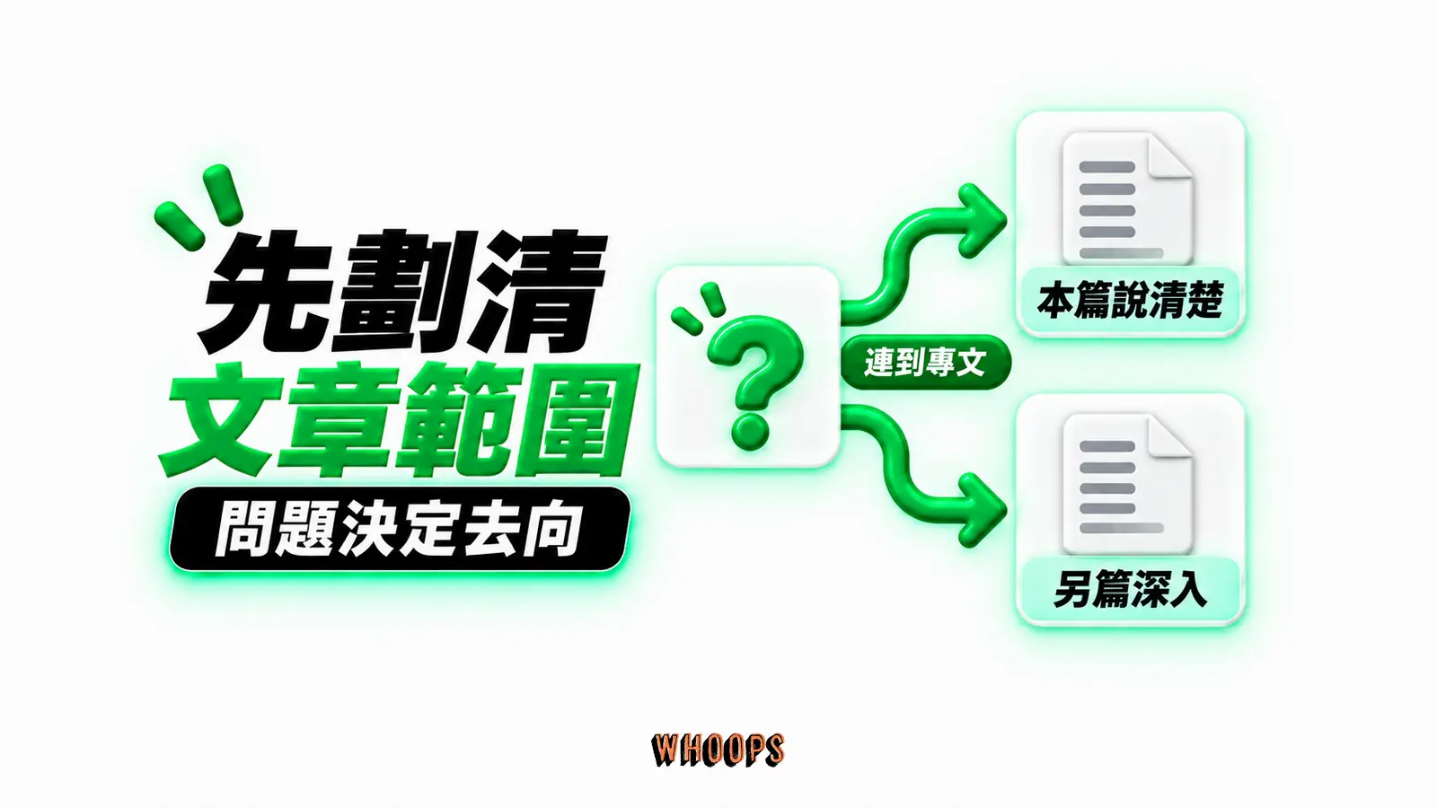 先劃清文章範圍:本篇說清楚、另篇深入、連到專文
