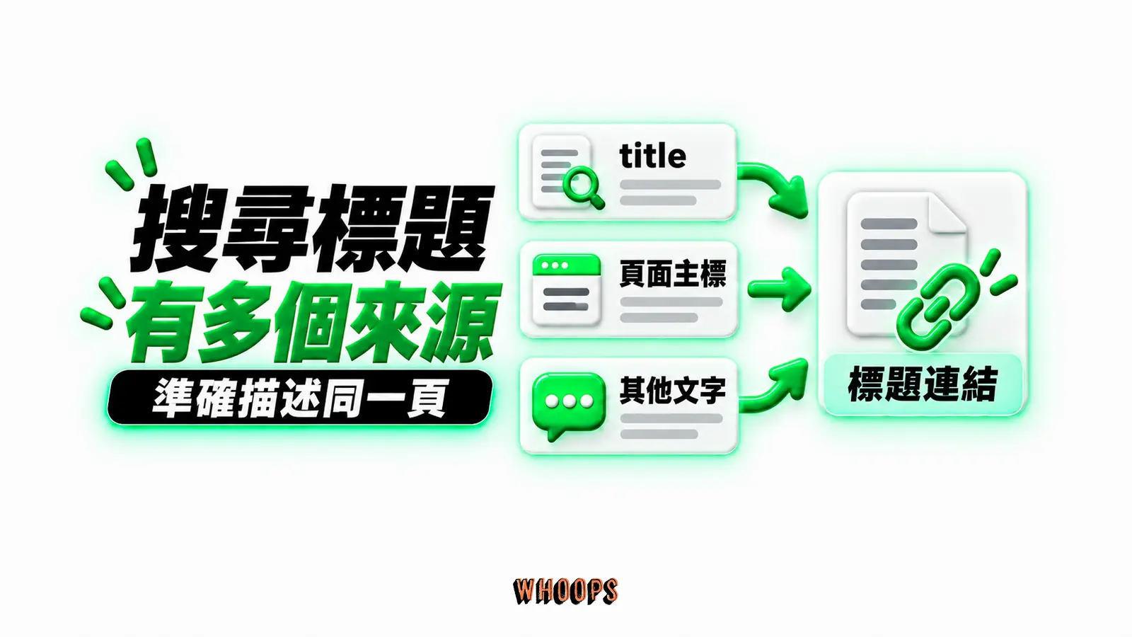 搜尋標題有多個來源:title、頁面主標、其他文字、標題連結