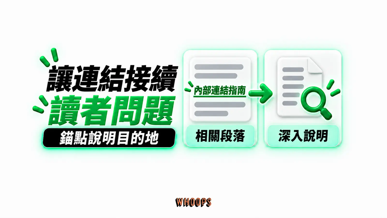 讓連結接續讀者問題:相關段落、內部連結指南、深入說明