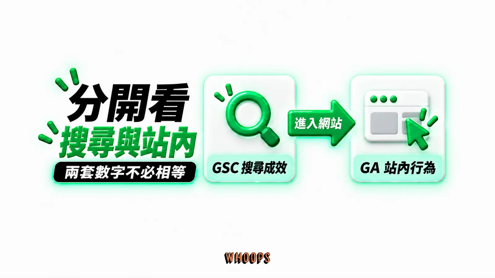 分開看搜尋與站內:GSC 搜尋成效、GA 站內行為、進入網站