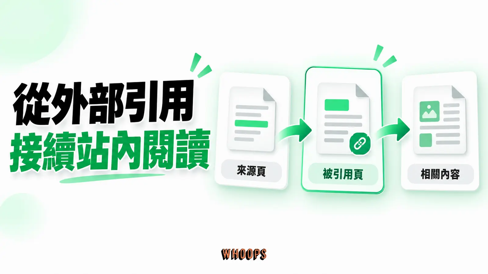 從外部引用接續站內閱讀:來源頁、被引用頁、相關內容