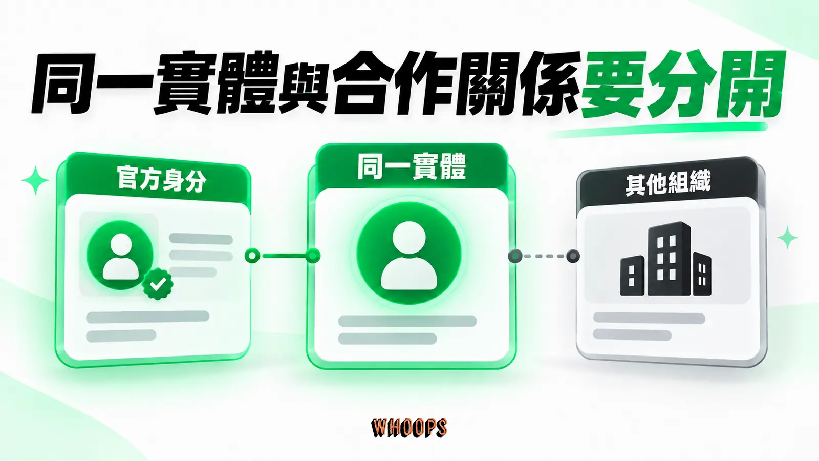 同一實體與合作關係要分開:官方身分、同一實體、其他組織