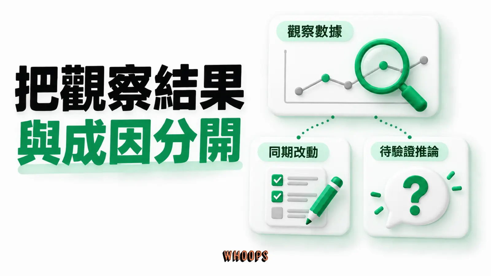 把觀察結果與成因分開:觀察數據、同期改動、待驗證推論