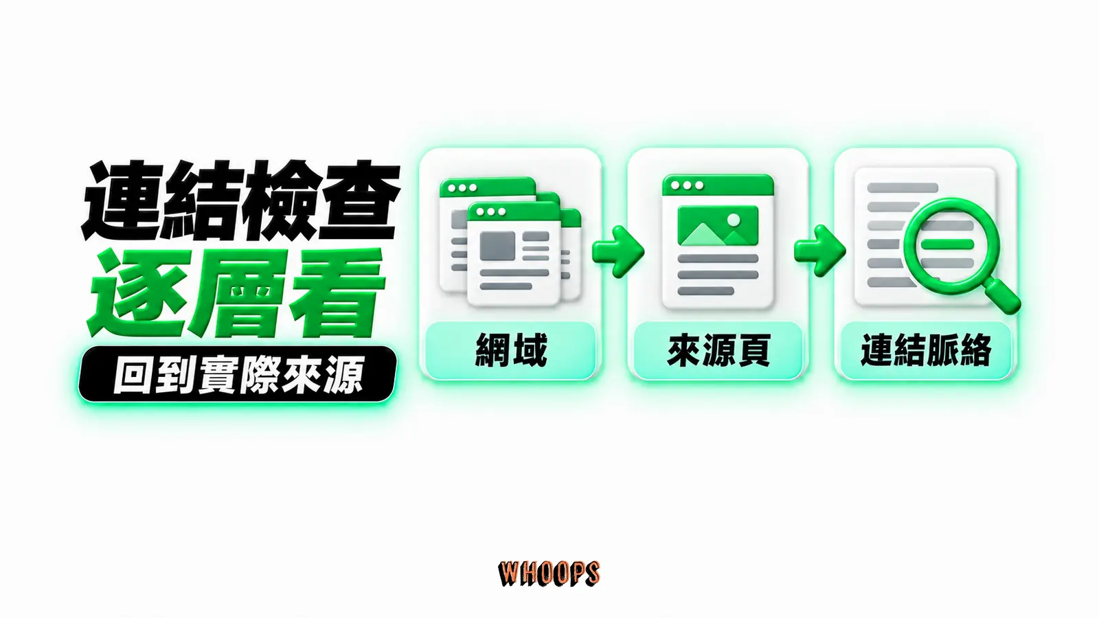 連結檢查逐層看:網域、來源頁、連結脈絡