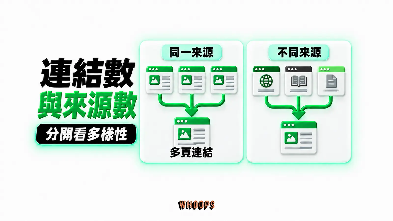 連結數與來源數:同一來源、多頁連結、不同來源