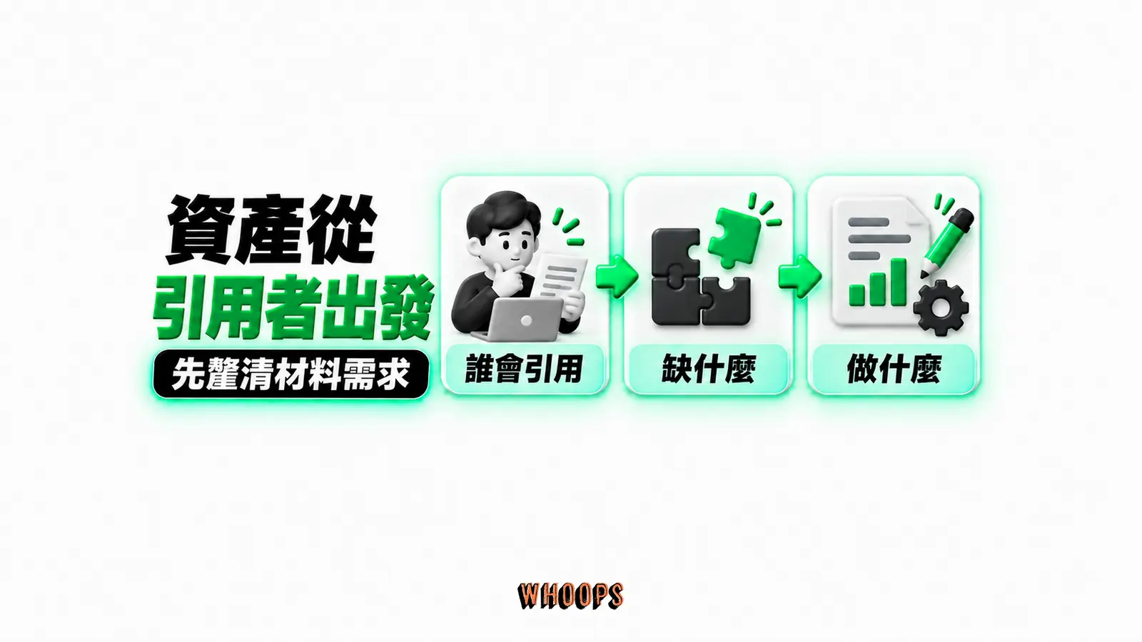 資產從引用者出發:誰會引用、缺什麼、做什麼