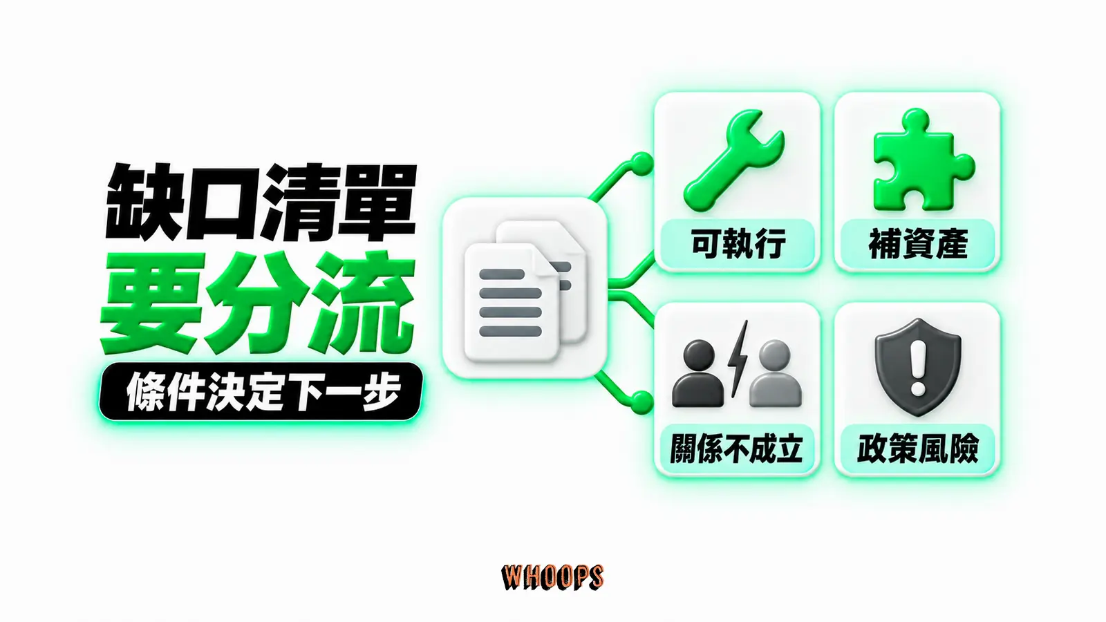 缺口清單要分流:可執行、補資產、關係不成立、政策風險