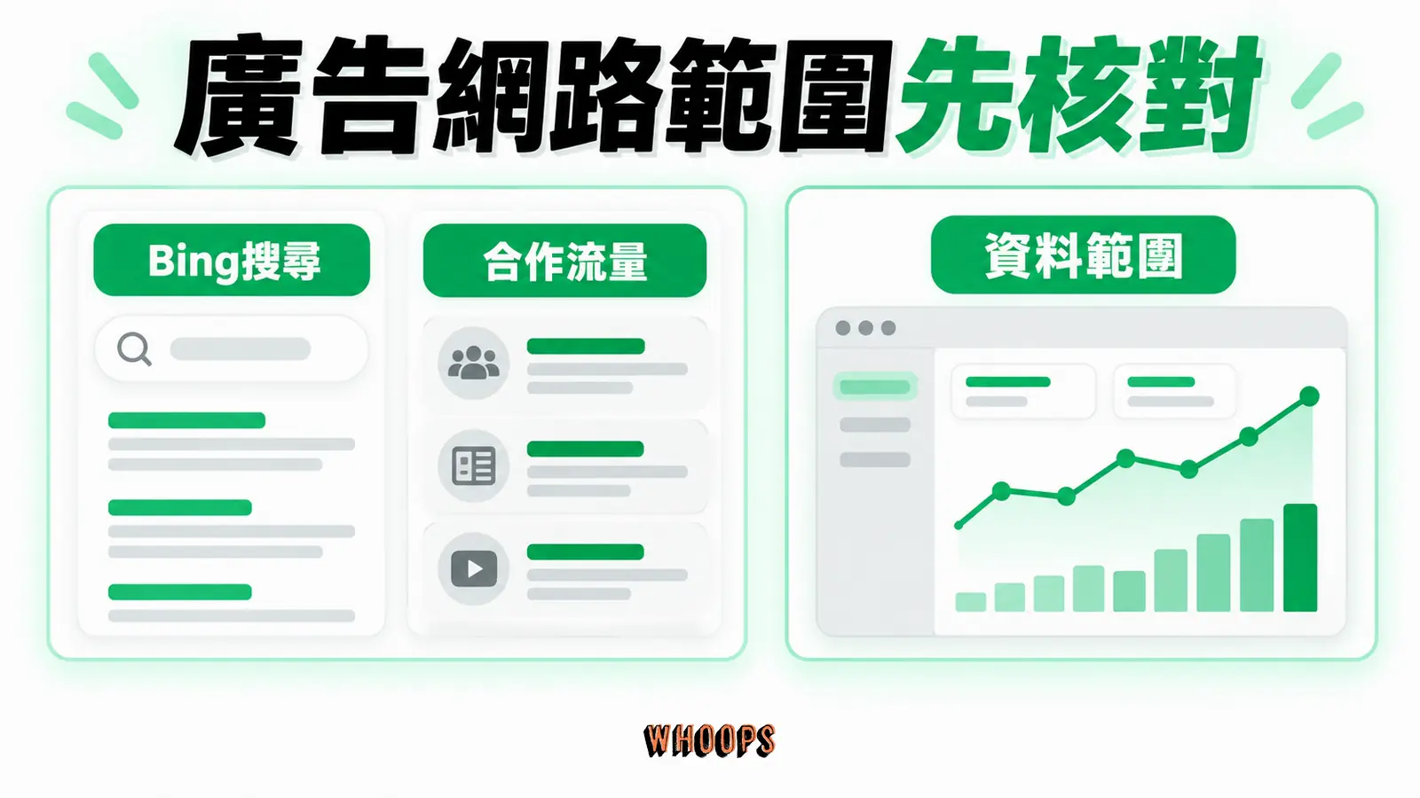 廣告網路範圍先核對:Bing搜尋、合作流量、資料範圍