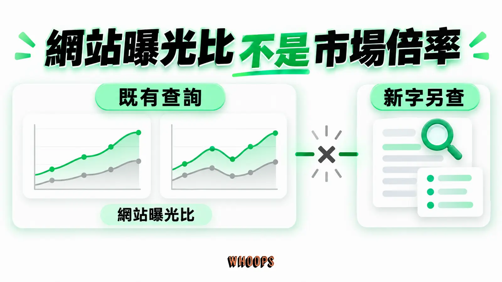 網站曝光比不是市場倍率:既有查詢、網站曝光比、新字另查