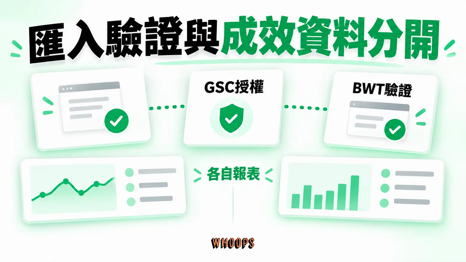 匯入驗證與成效資料分開:GSC授權、BWT驗證、各自報表