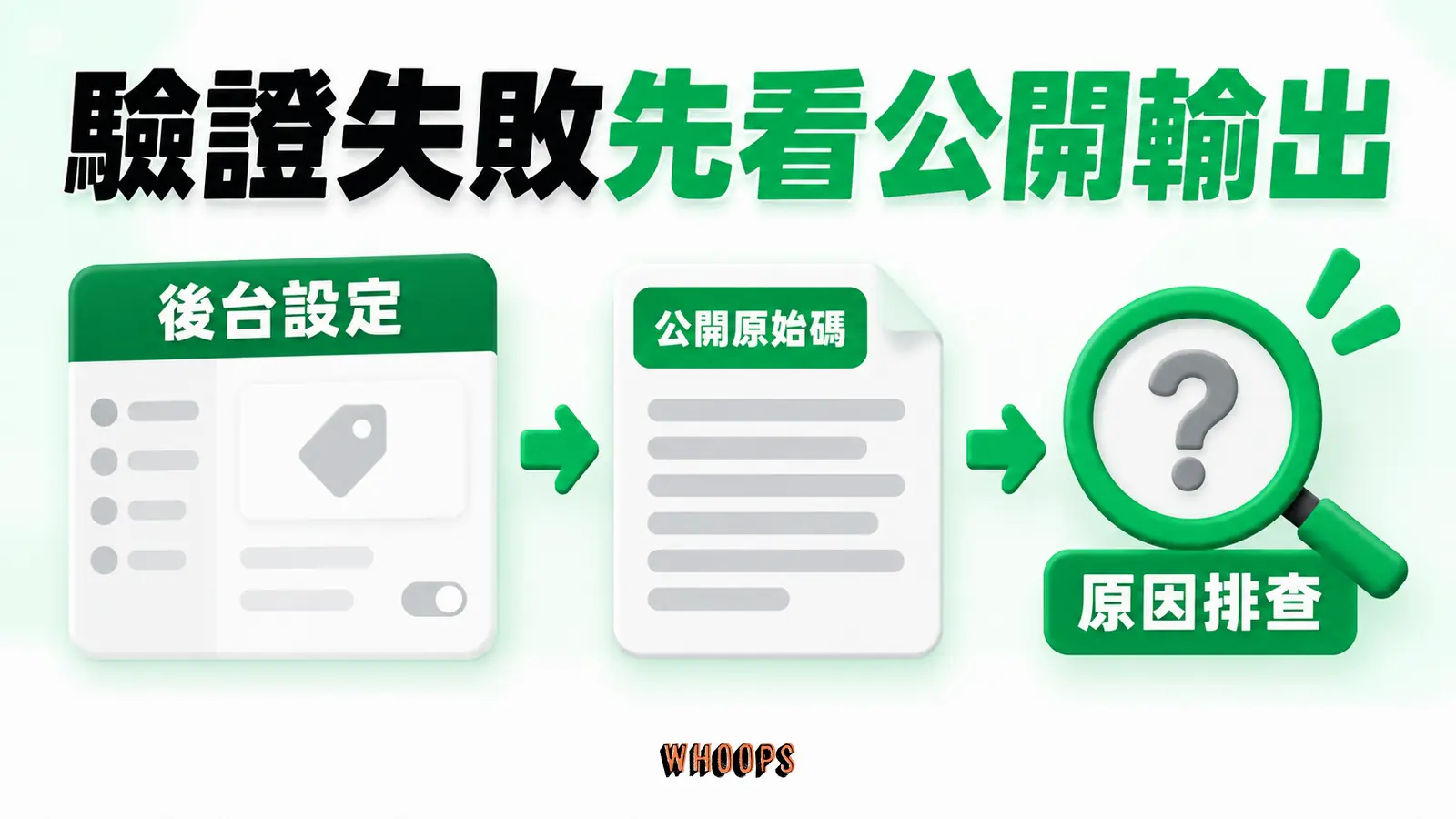 驗證失敗先看公開輸出:後台設定、公開原始碼、原因排查