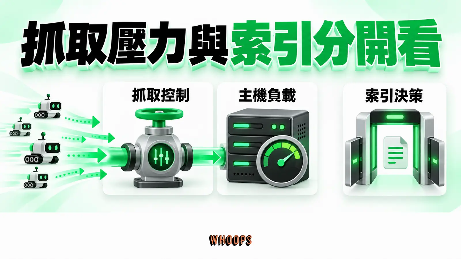 抓取壓力與索引分開看:主機負載、抓取控制、索引決策