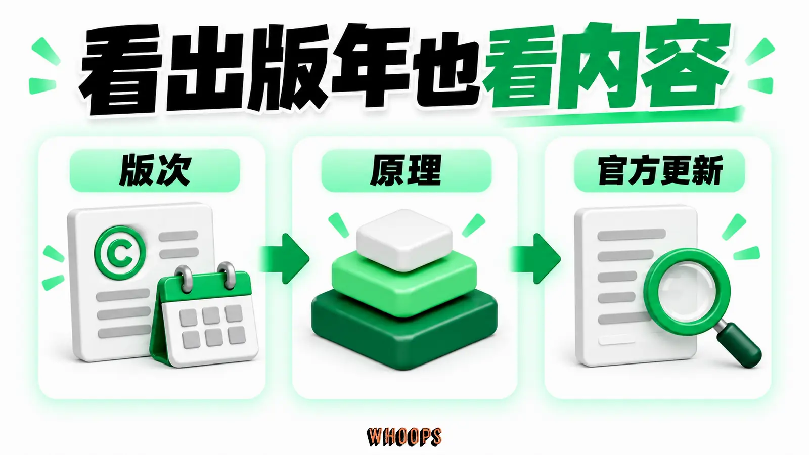 看出版年也看內容:版次、原理、官方更新