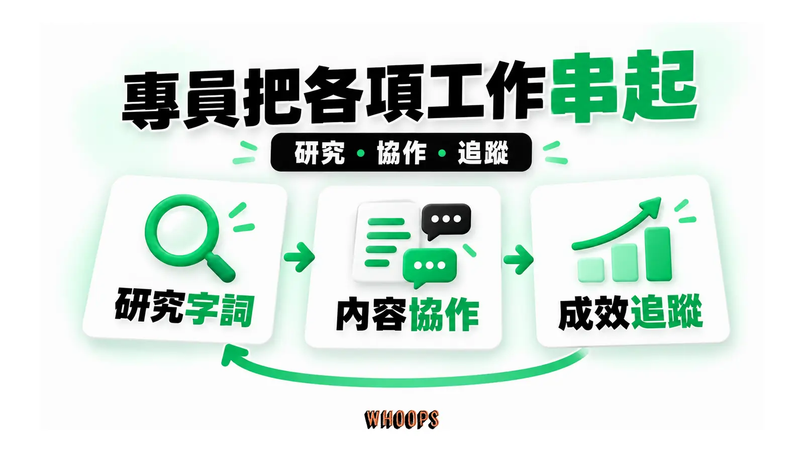 專員把各項工作串起;研究・協作・追蹤