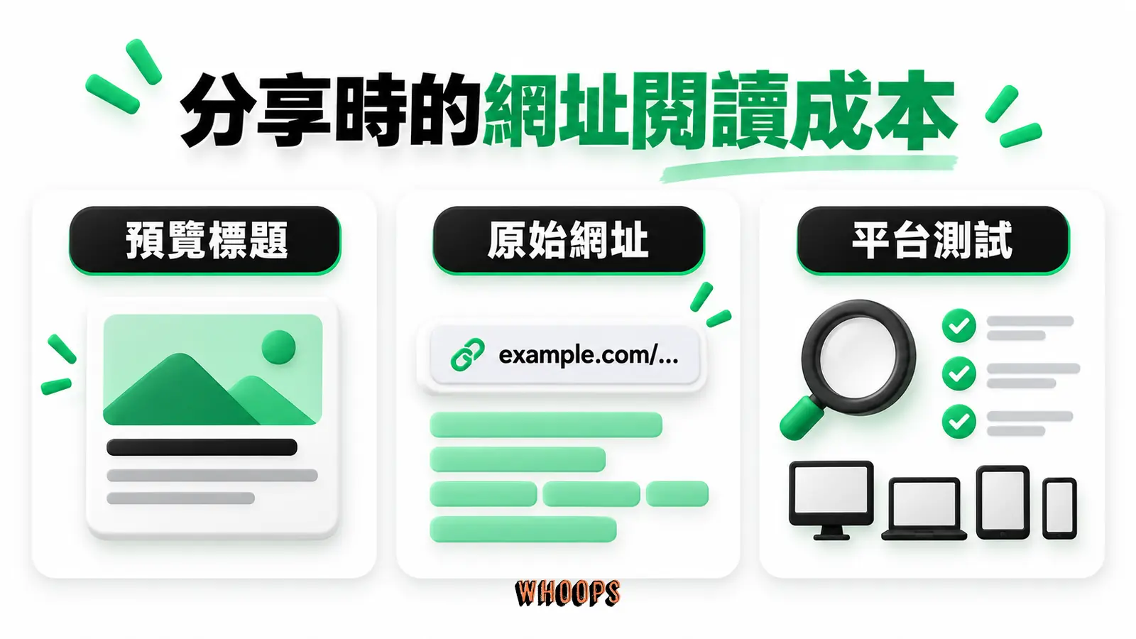 分享時的網址閱讀成本:預覽標題、原始網址、平台測試