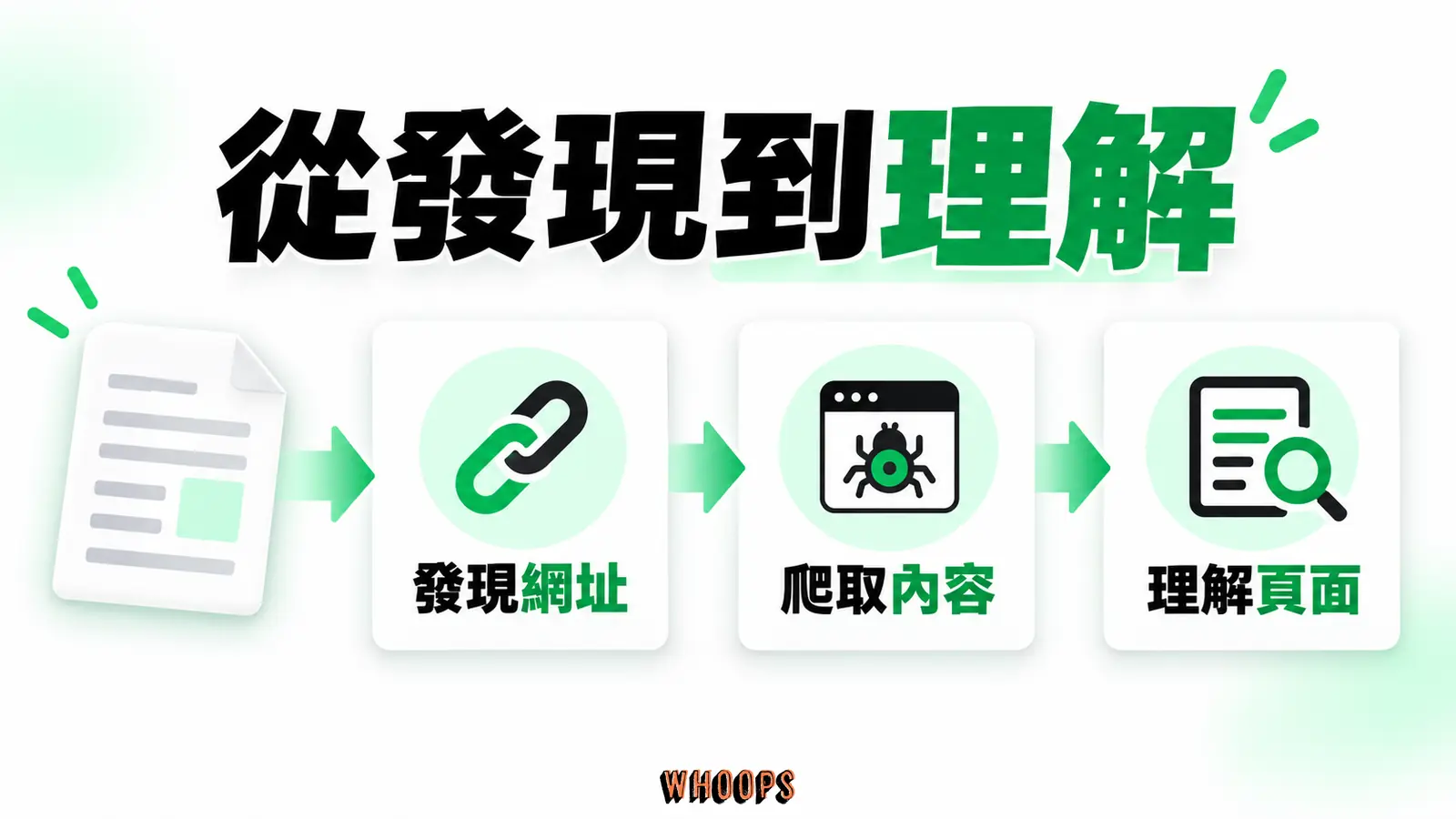 從發現到理解:發現網址、爬取內容、理解頁面