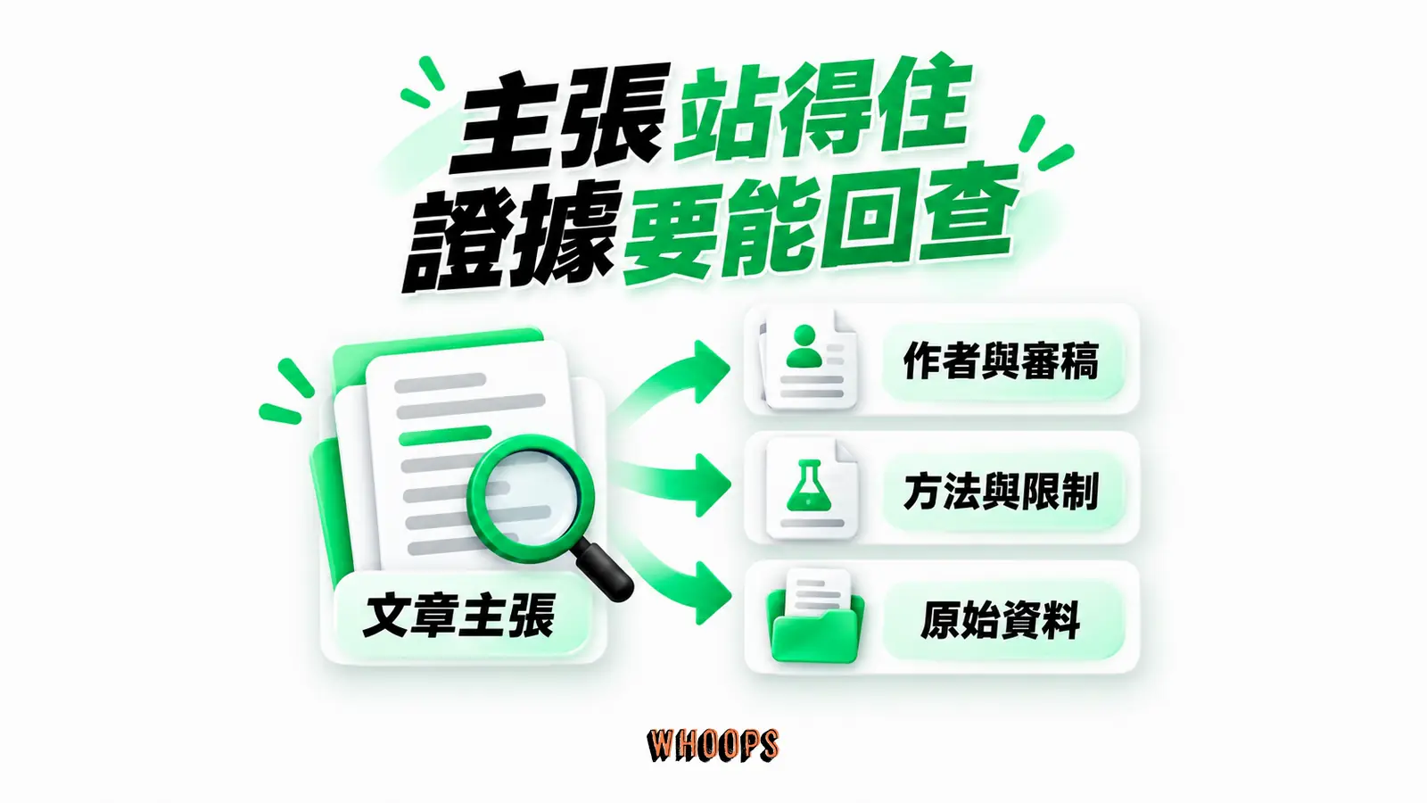 主張站得住,證據要能回查:文章主張、作者與審稿、方法與限制、原始資料