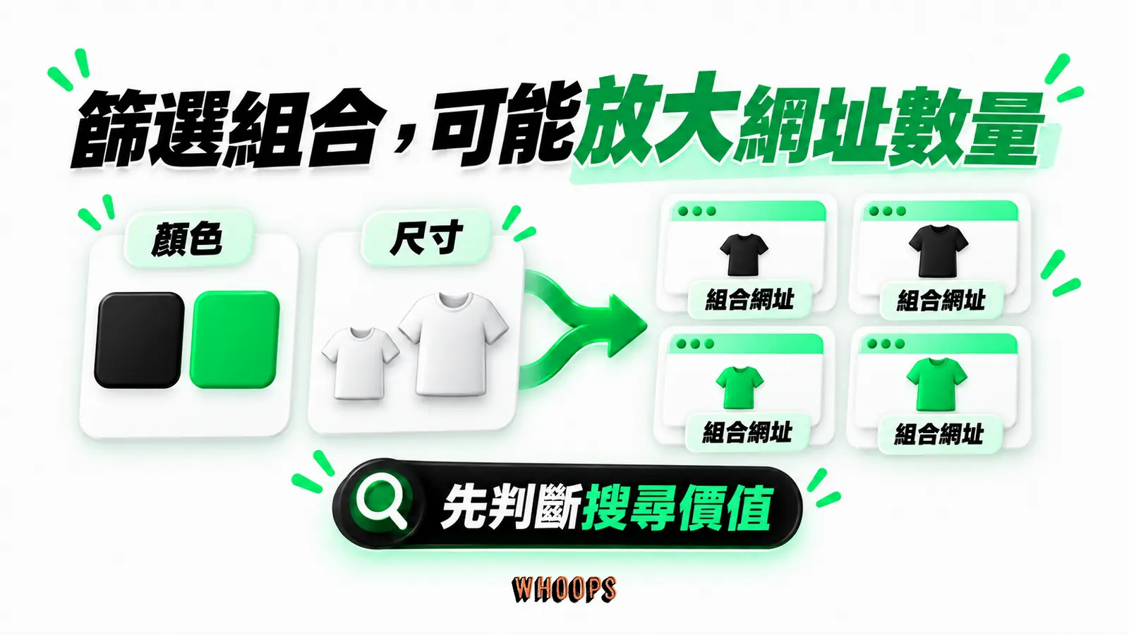 篩選組合,可能放大網址數量:顏色、尺寸、組合網址、先判斷搜尋價值