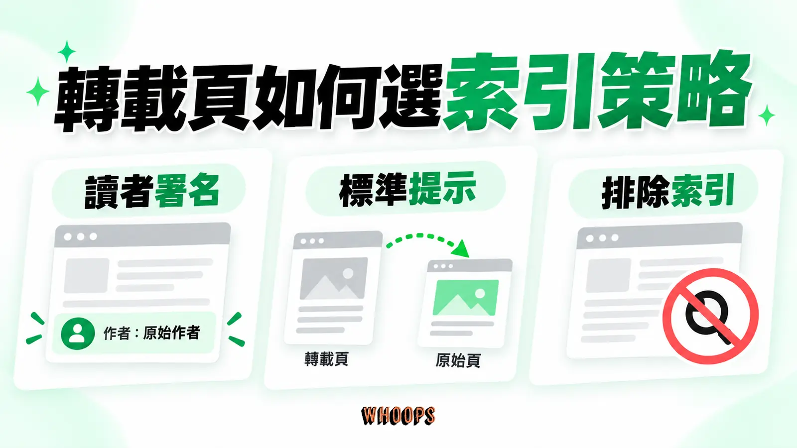 轉載頁如何選索引策略:讀者署名、標準提示、排除索引