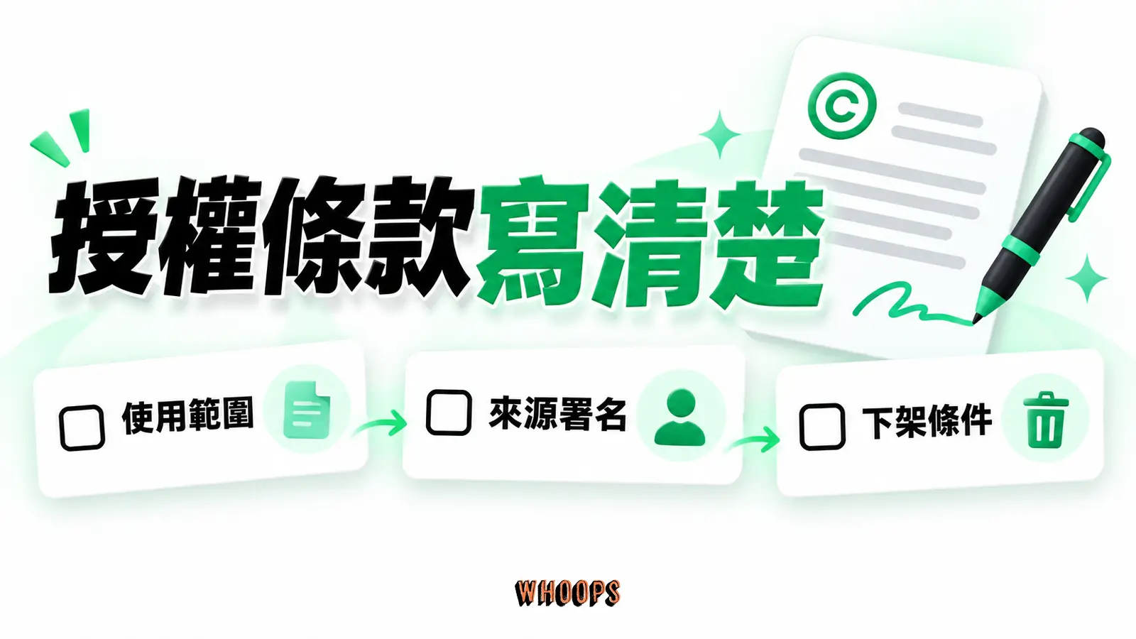 授權條款寫清楚:使用範圍、來源署名、下架條件