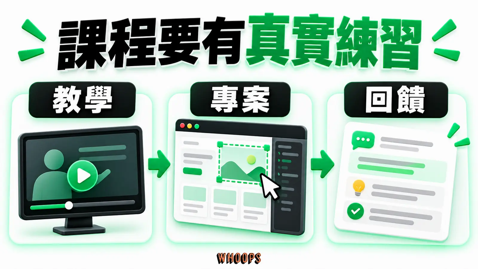 課程要有真實練習:教學、專案、回饋