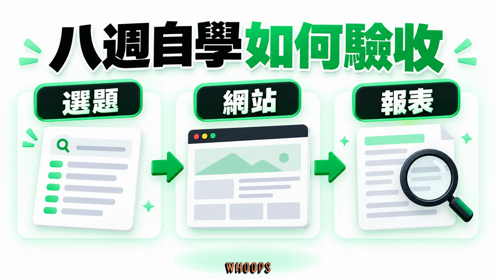 八週自學如何驗收:選題、網站、報表