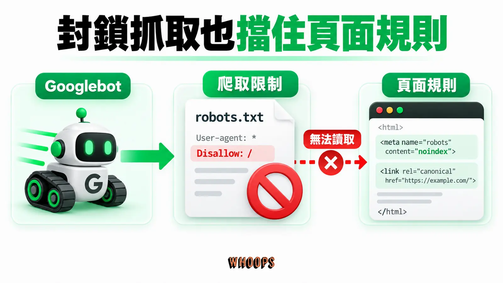 封鎖抓取也擋住頁面規則:爬取限制、頁面規則、無法讀取