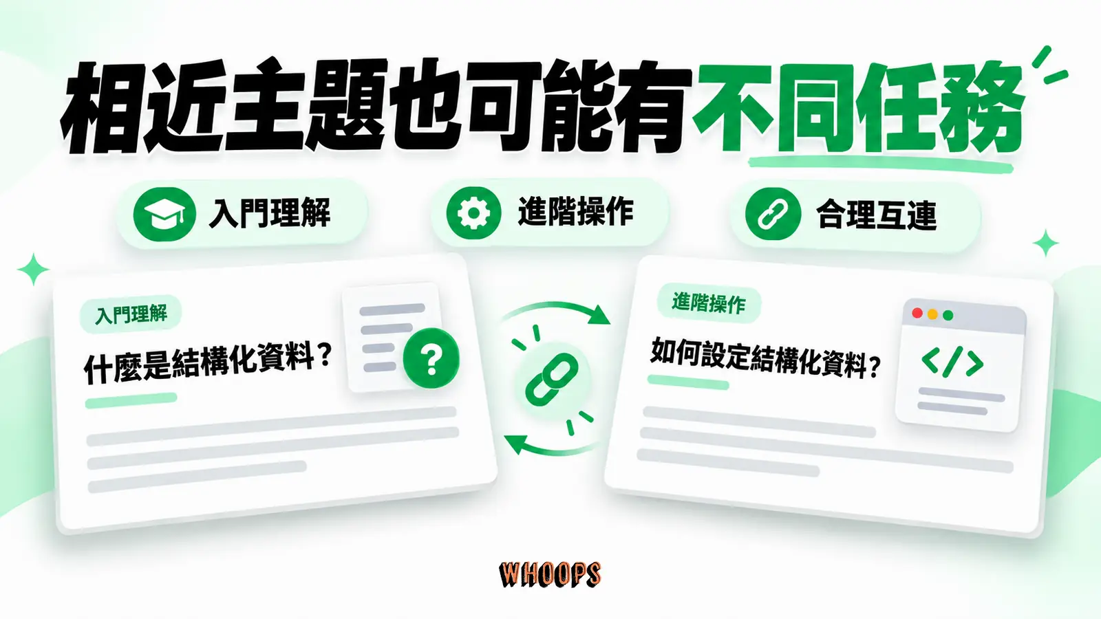相近主題也可能有不同任務:入門理解、進階操作、合理互連