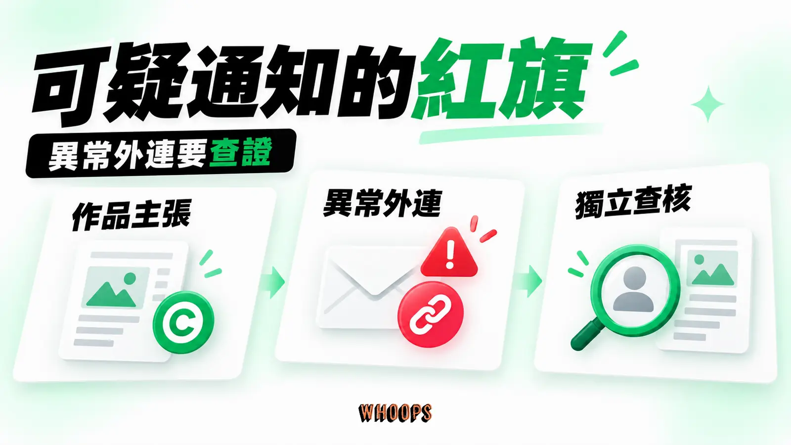 可疑通知的紅旗:作品主張、異常外連、獨立查核