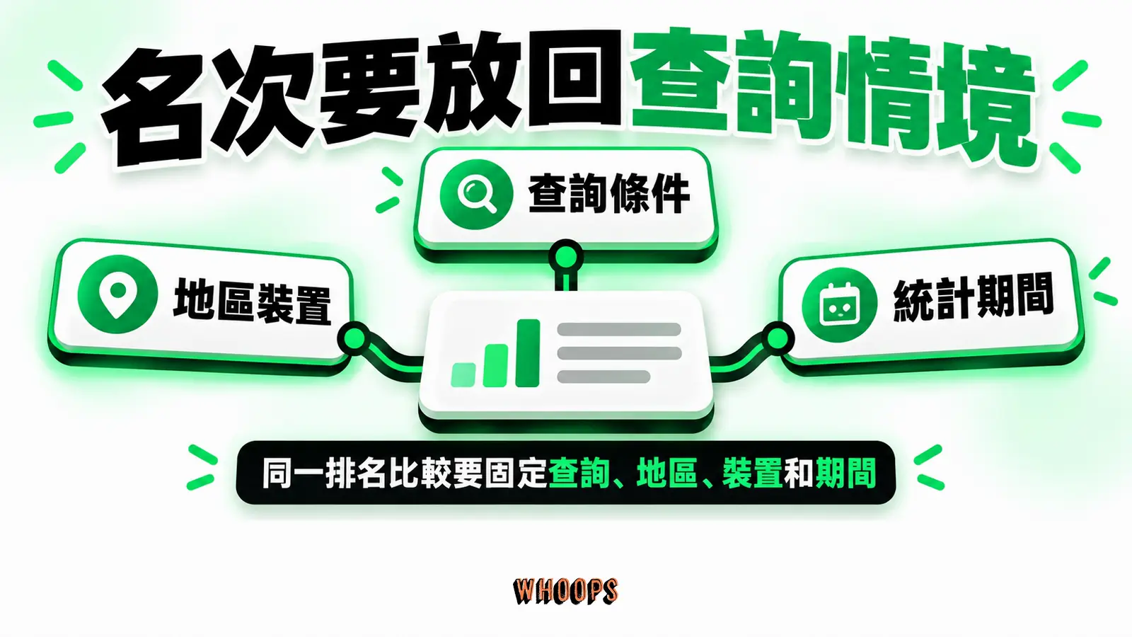 名次要放回查詢情境:查詢條件、地區裝置、統計期間