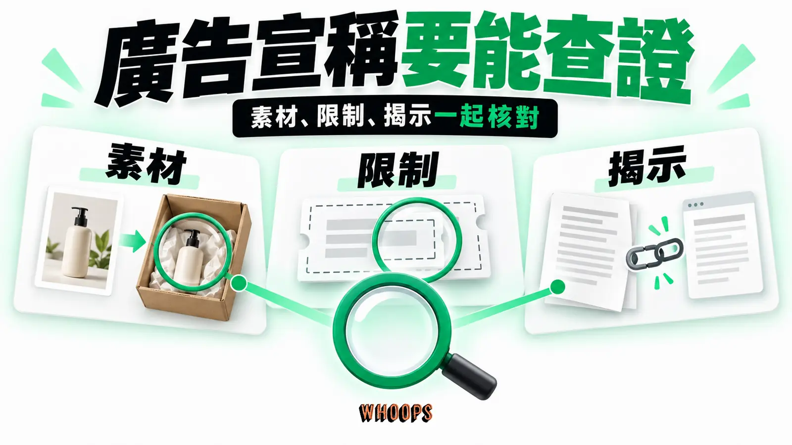 廣告宣稱要能查證:素材、限制、揭示