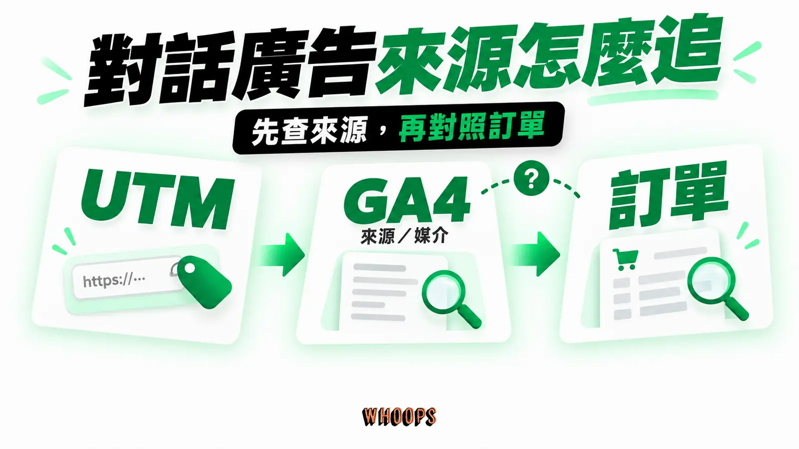 對話廣告來源怎麼追:UTM、GA4、訂單