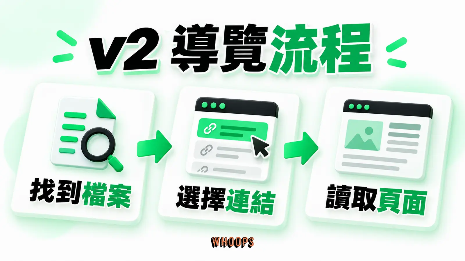 v2 導覽流程:找到檔案:選擇連結:讀取頁面