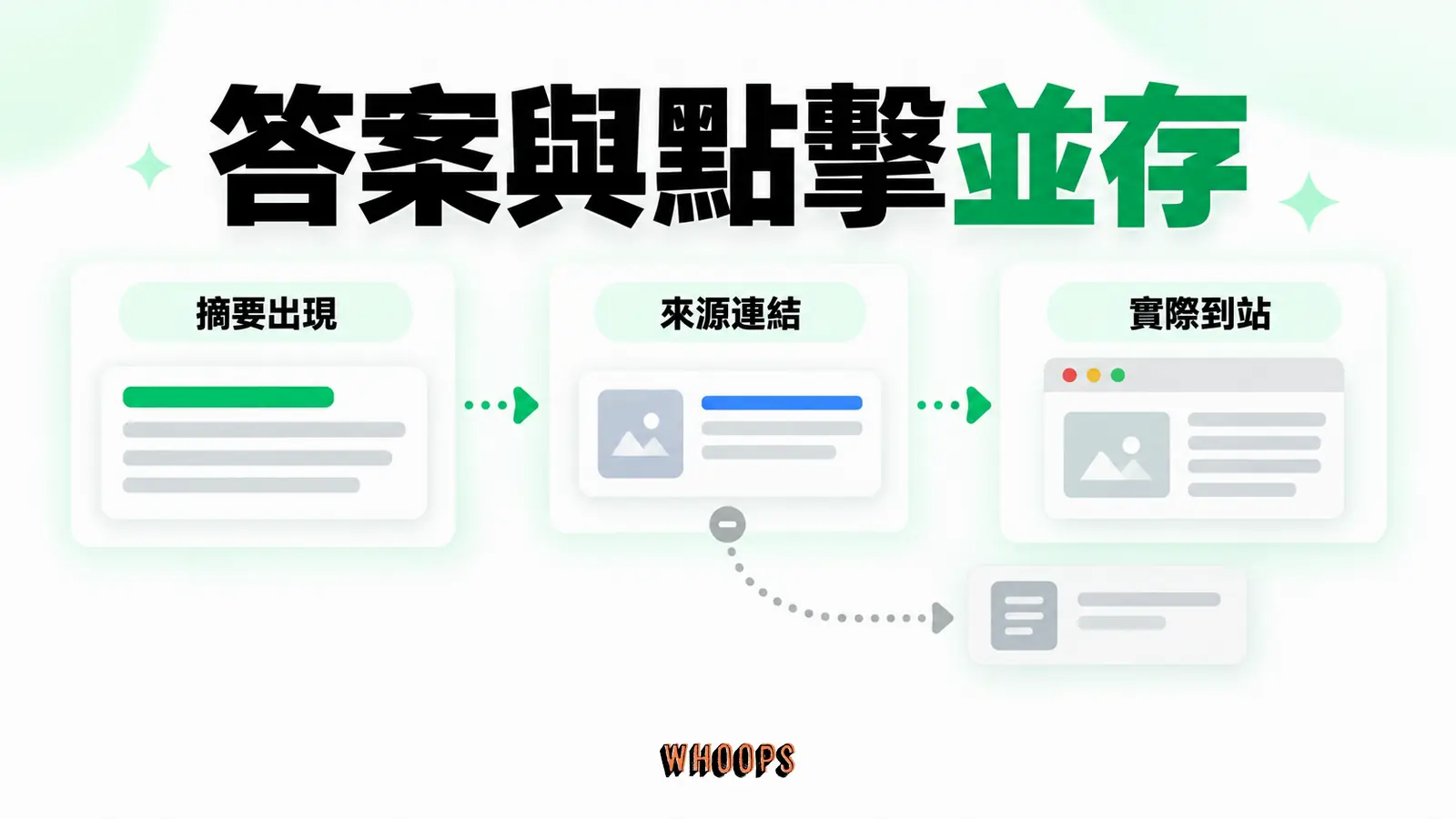 答案與點擊並存:摘要出現:來源連結:實際到站