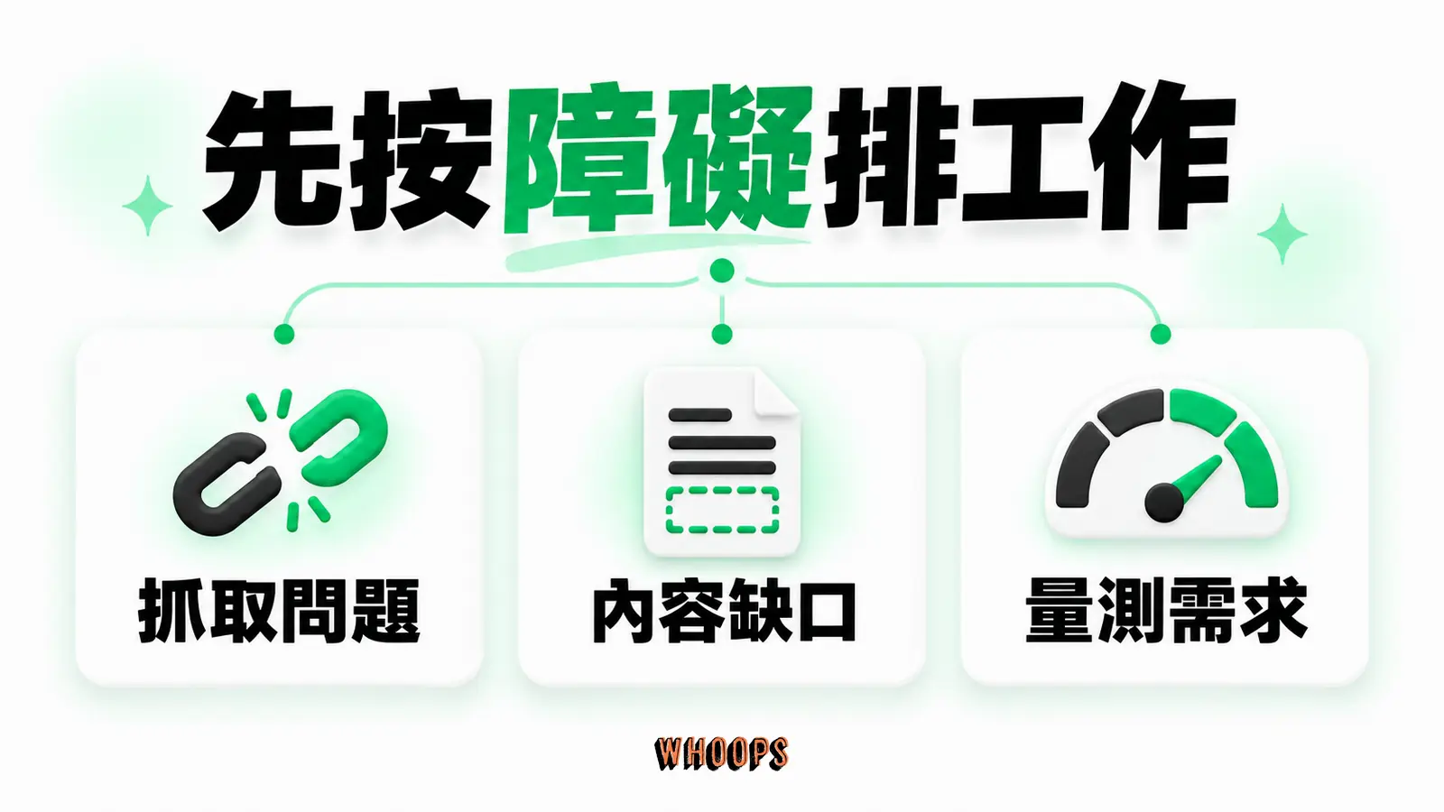 先按障礙排工作:抓取問題:內容缺口:量測需求
