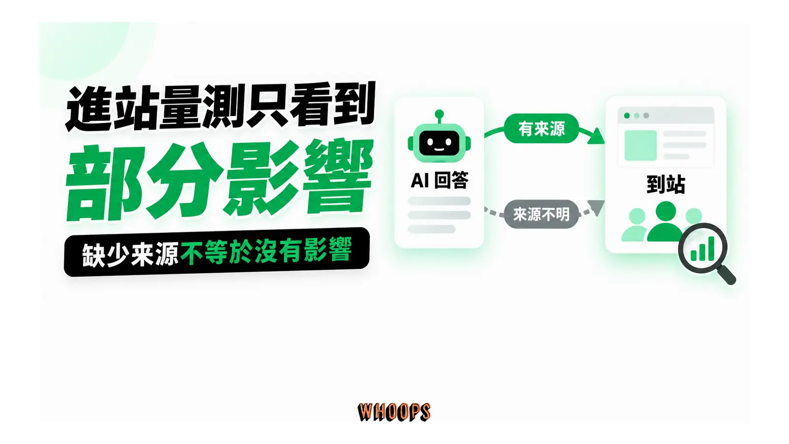進站量測只看到部分影響:缺少來源不等於没有影響