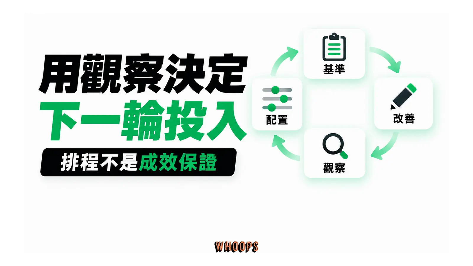 用觀察決定下一輪投入:排程不是成效保證