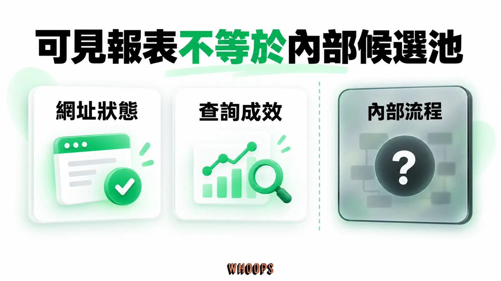 可見報表不等於內部候選池:網址狀態、查詢成效、內部流程