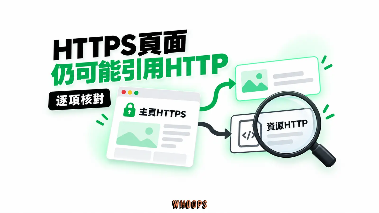 HTTPS頁面仍可能引用HTTP:主頁HTTPS、資源HTTP、逐項核對
