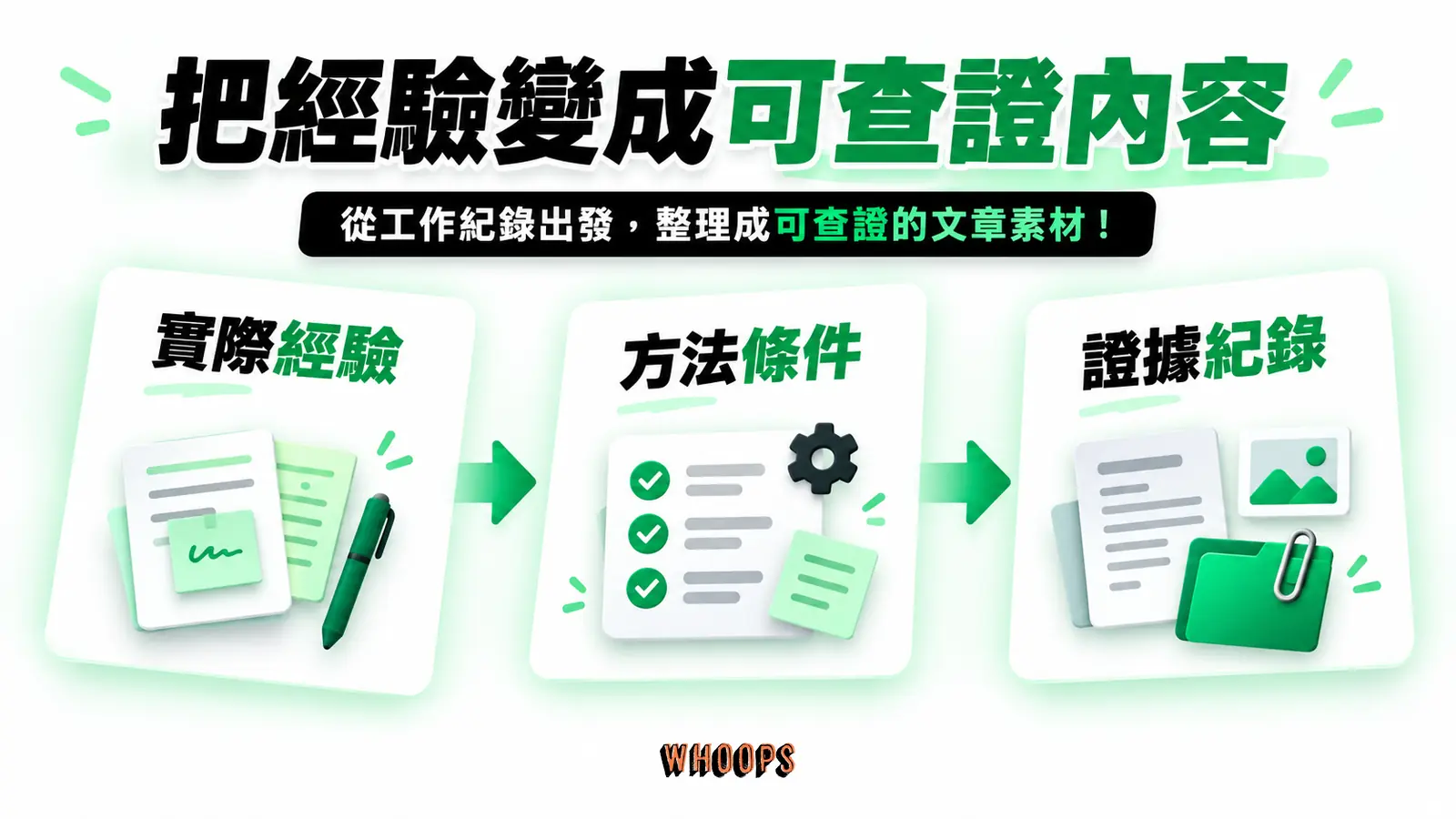 把經驗變成可查證內容:實際經驗、方法條件、證據紀錄
