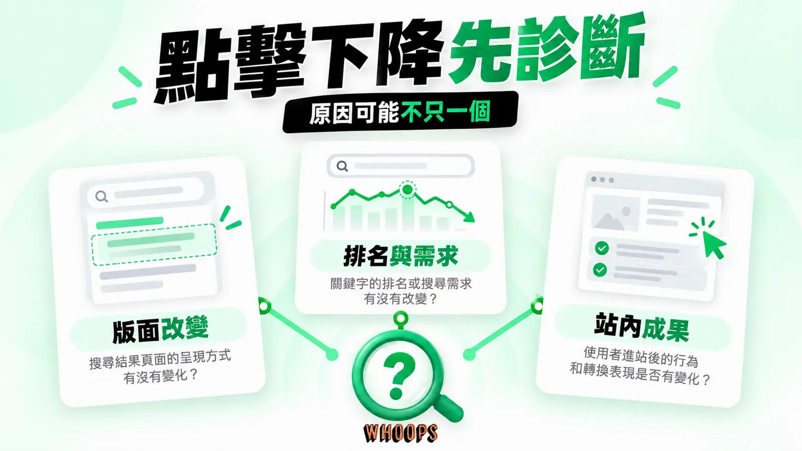 點擊下降的多種原因:版面改變、排名與需求、站內成果