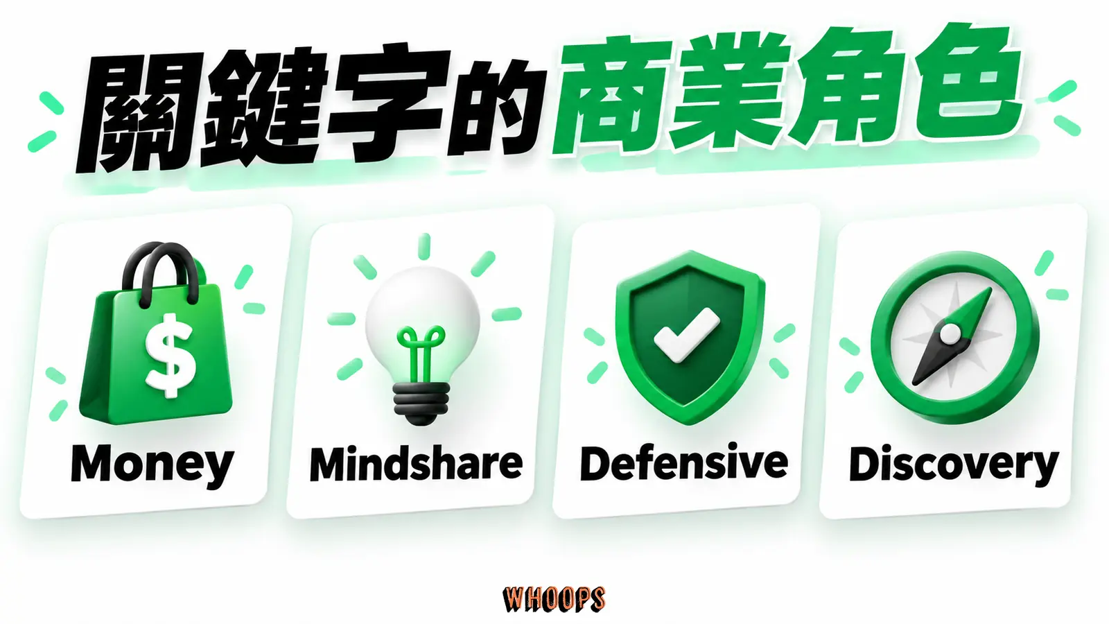 關鍵字的商業角色:Money、Mindshare、Defensive、Discovery