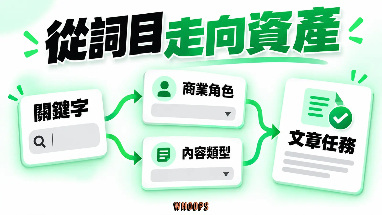 從詞目走向資產:商業角色、內容類型、文章任務