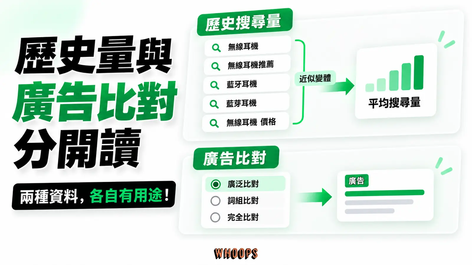 歷史量與廣告比對分開讀:歷史搜尋量、近似變體、廣告比對
