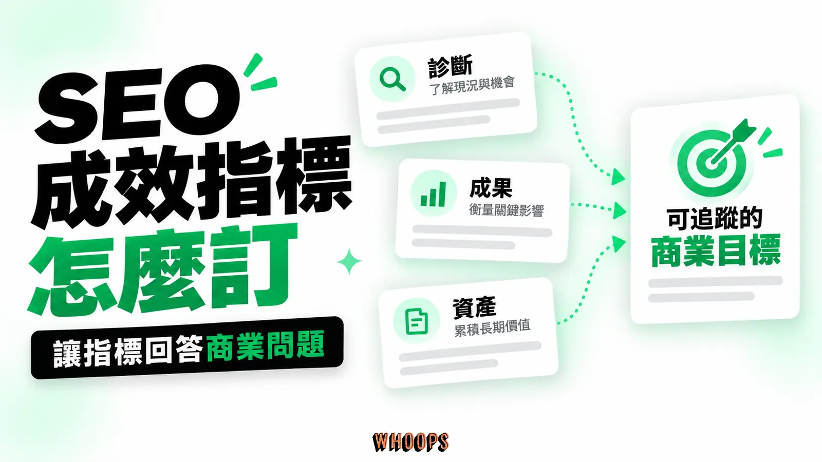 SEO成效指標怎麼訂：診斷、成果、資產