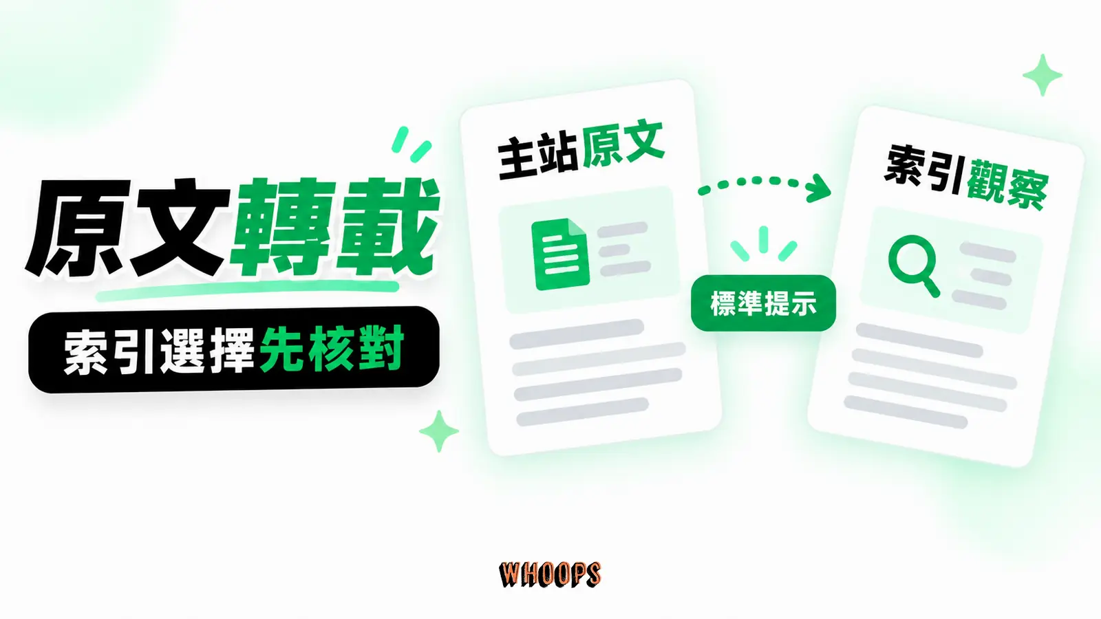Medium 原文轉載的索引選擇:主站原文、標準提示、索引觀察